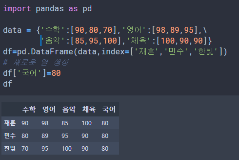  Python Pandas -  Dataframe 열 추가, 행 추가, 값 변경