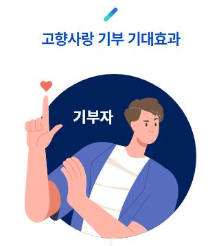 고향사랑 기부제 기부 방법 및 답례품 세액 혜택