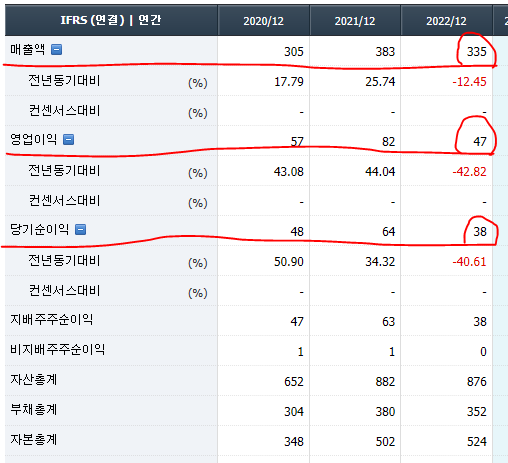 인산가 재무제표