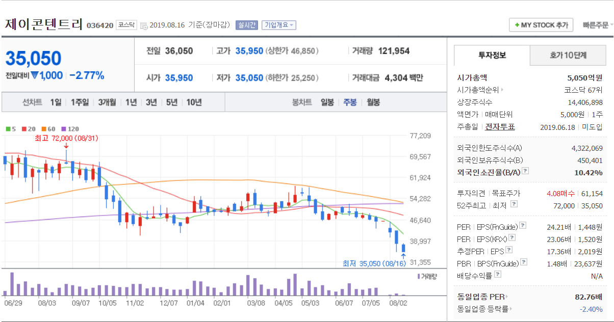  지금 보유한 유일한 한국 주식, 제이콘텐트리