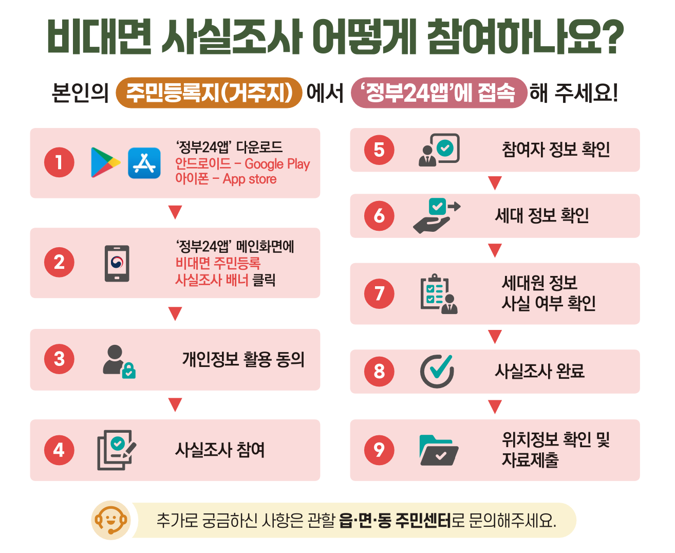 비대면 등록방법 안내