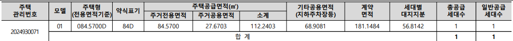 공급세대수