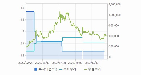 에코프로 주가 요약해보자 - 에코프로 주가 - 모든 영역 에코프로 주가 요약해보자 - 에코프로 주가 - 모든 영역