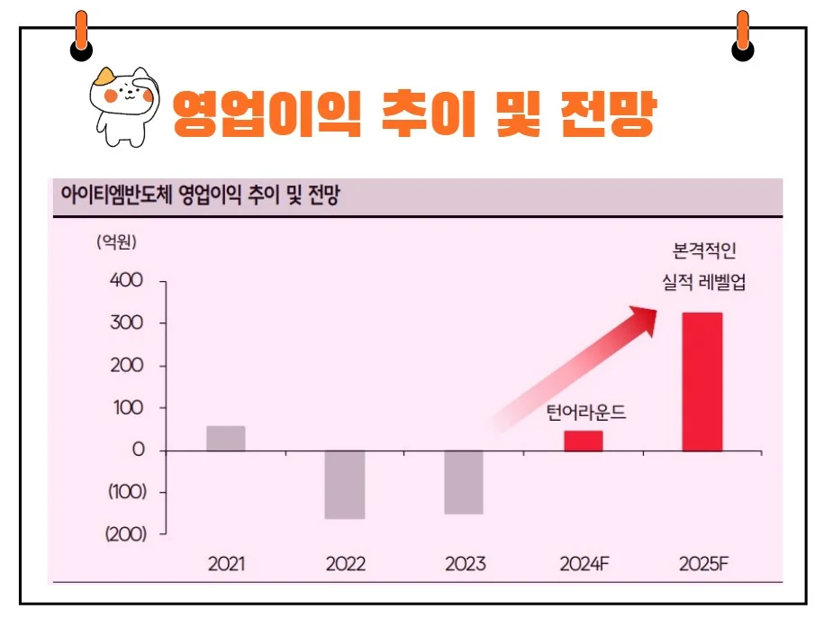 아이티엠반도체 영업이익