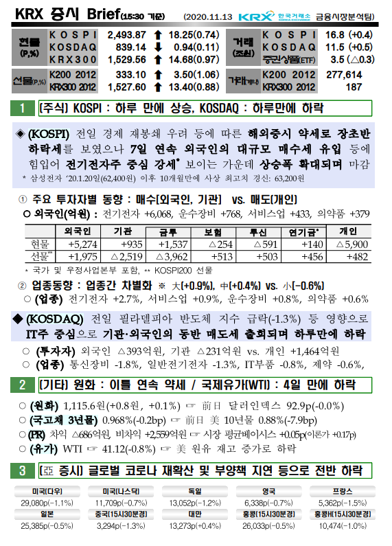  11/13  오늘의 증시브리핑