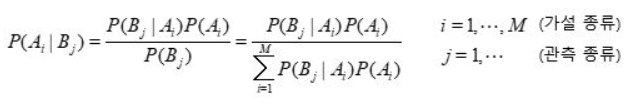  Prior Probability, Posteriori Probability,Likelihood