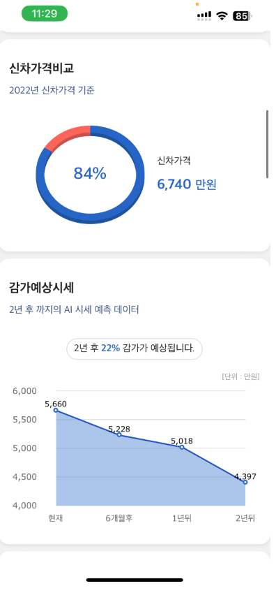 KB차차차 중고차 조회