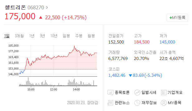  셀트리온의 코로나 항체 치료제 개발 현실로 ? 항체치료제란?