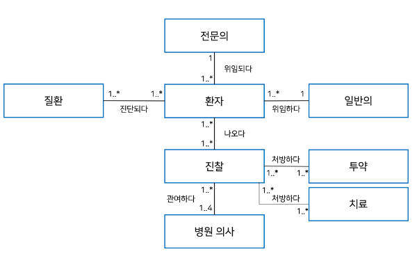 클래스 다이어그램