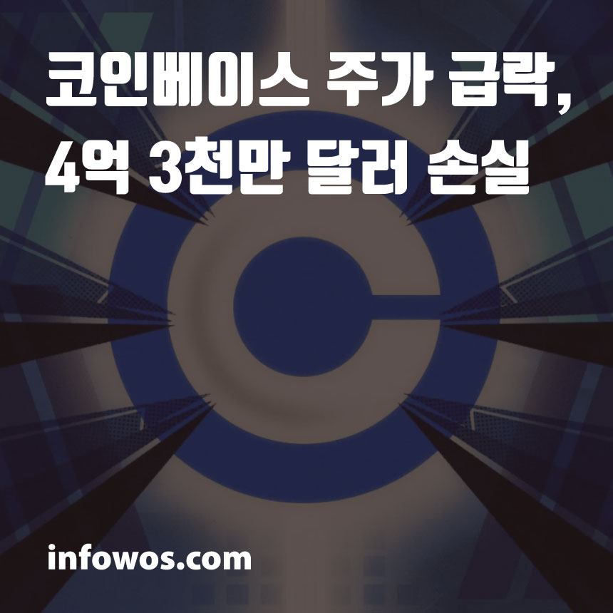  코인베이스 주가 급락, 4억 3천만 달러 손실