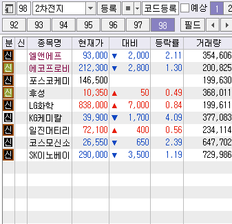2차전지 관련주 BEST 9종목 :: 주식 2차전지 관련주 Best 9종목 :: 주식