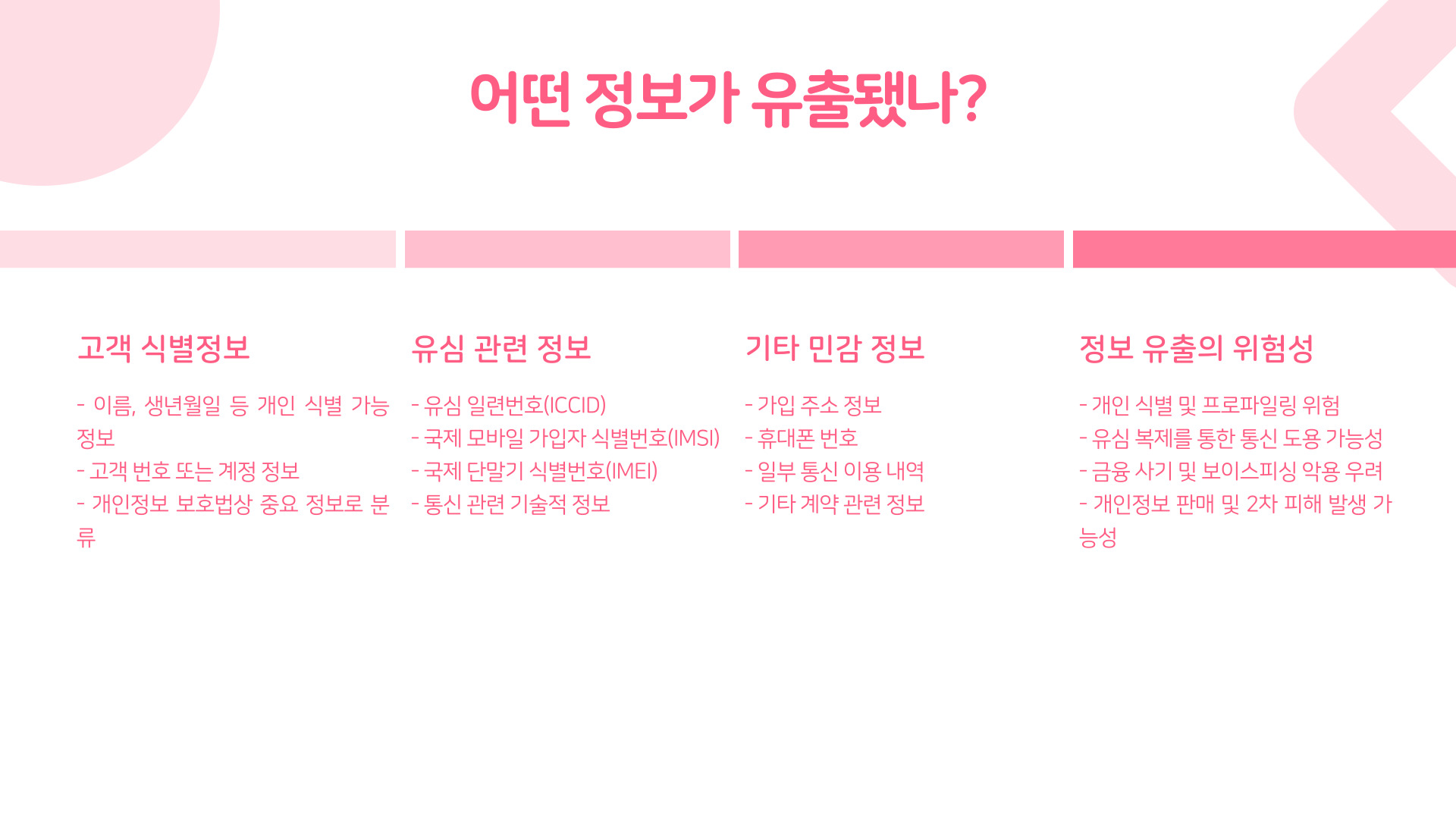 해킹