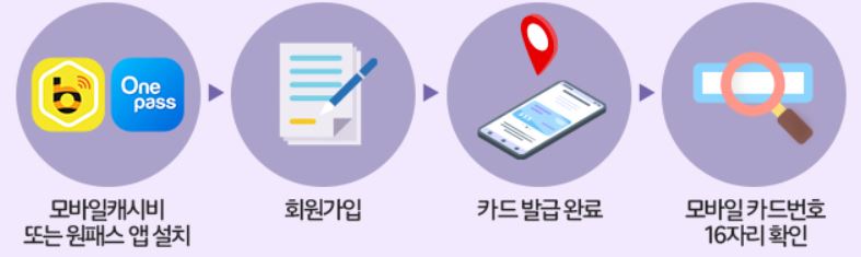알뜰교통카드