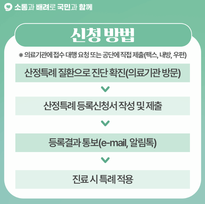 신청방법