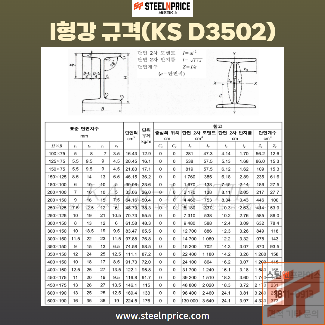 I형강규격표