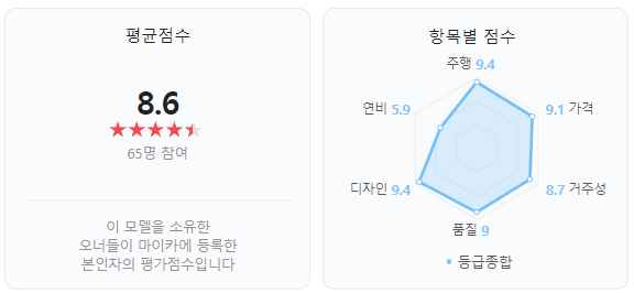 링컨 MKC 오너들의 평가