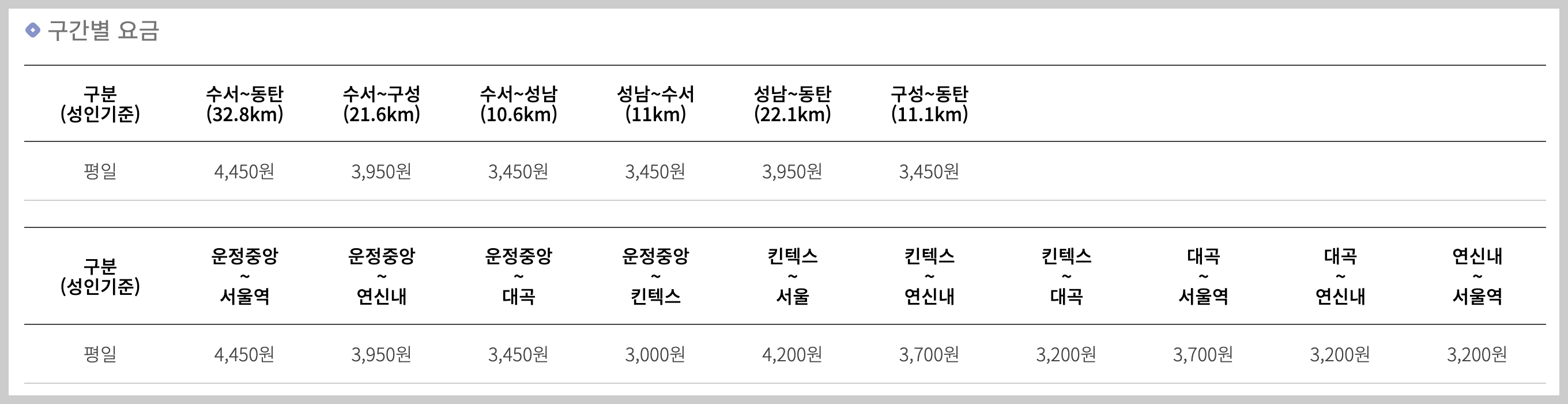 GTX A 시간표, GTX A 환승, GTX A 노선도, GTX A 유실물센터 - 이용요금