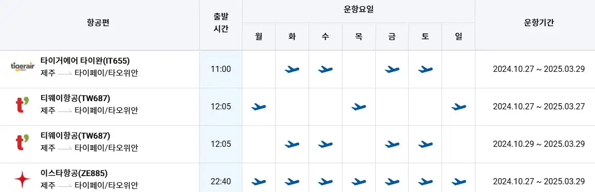 제주 대만 직항 항공권