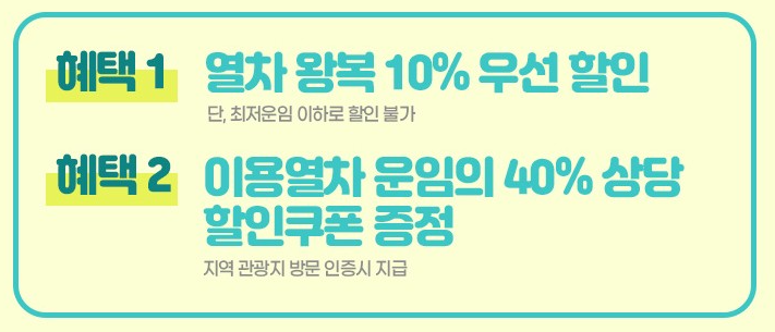 디지털 관광주민증 발급
