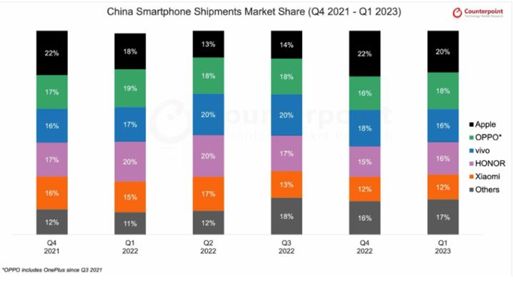 중국-스마트폰-점유율