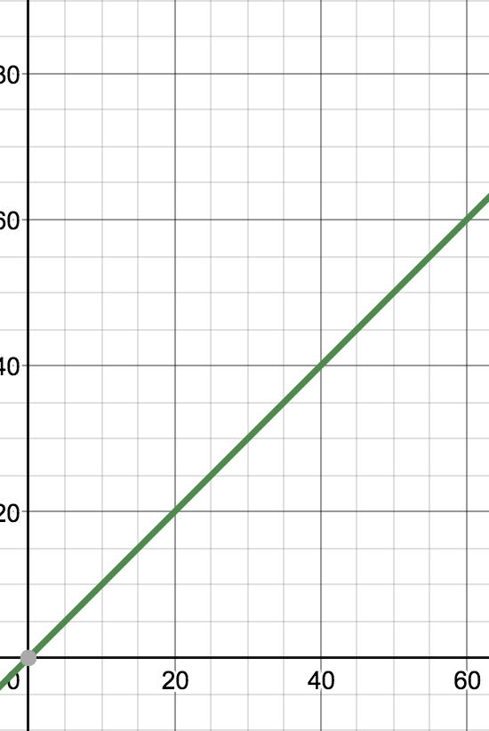  이진탐색(Binary Search) with Python