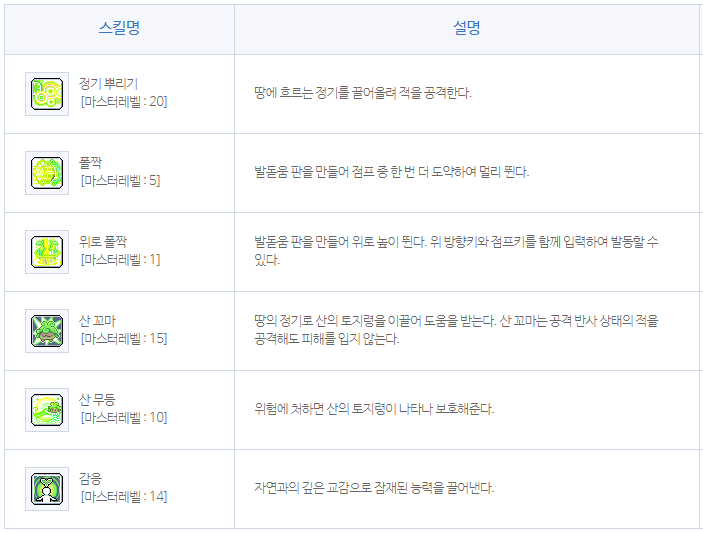 메이플 라라 스킬트리 & 코어강화 5월 최신Ver 메이플 라라 스킬트리 & 코어강화 5월 최신Ver