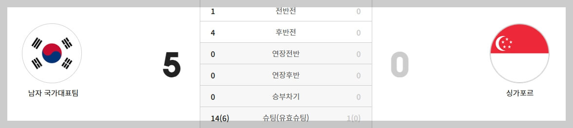 한국 축구 a매치 일정, 결과, 하이라이트 영상[2024년 총정리]