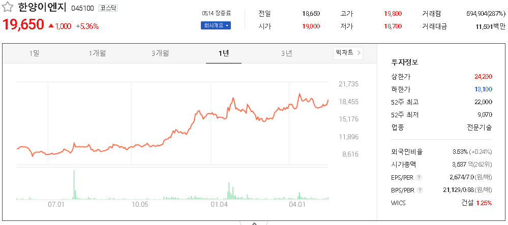  3D 낸드(NAND) 관련주 테마주 대장주 TOP19