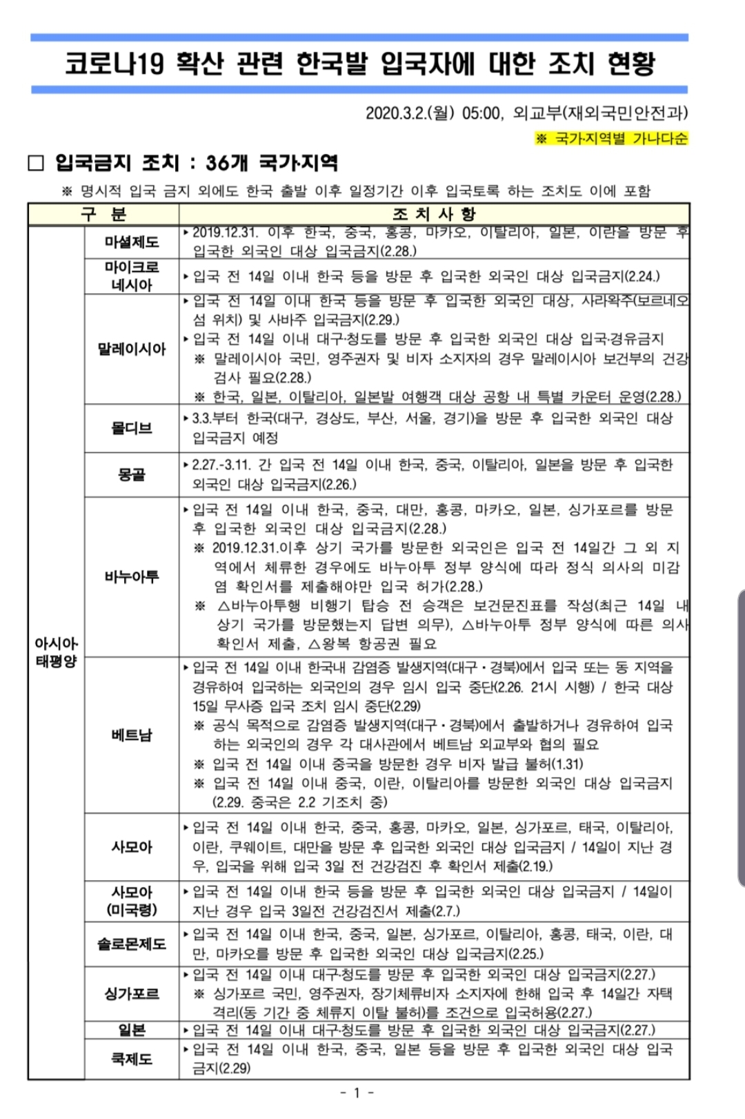  코로나19 확산 관련 입국금지 조치 입국절차 강화