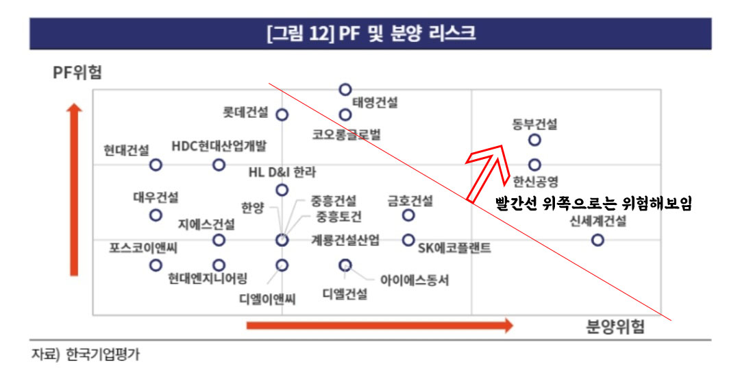  태영건설 워크아웃, 그 다음 타자는?