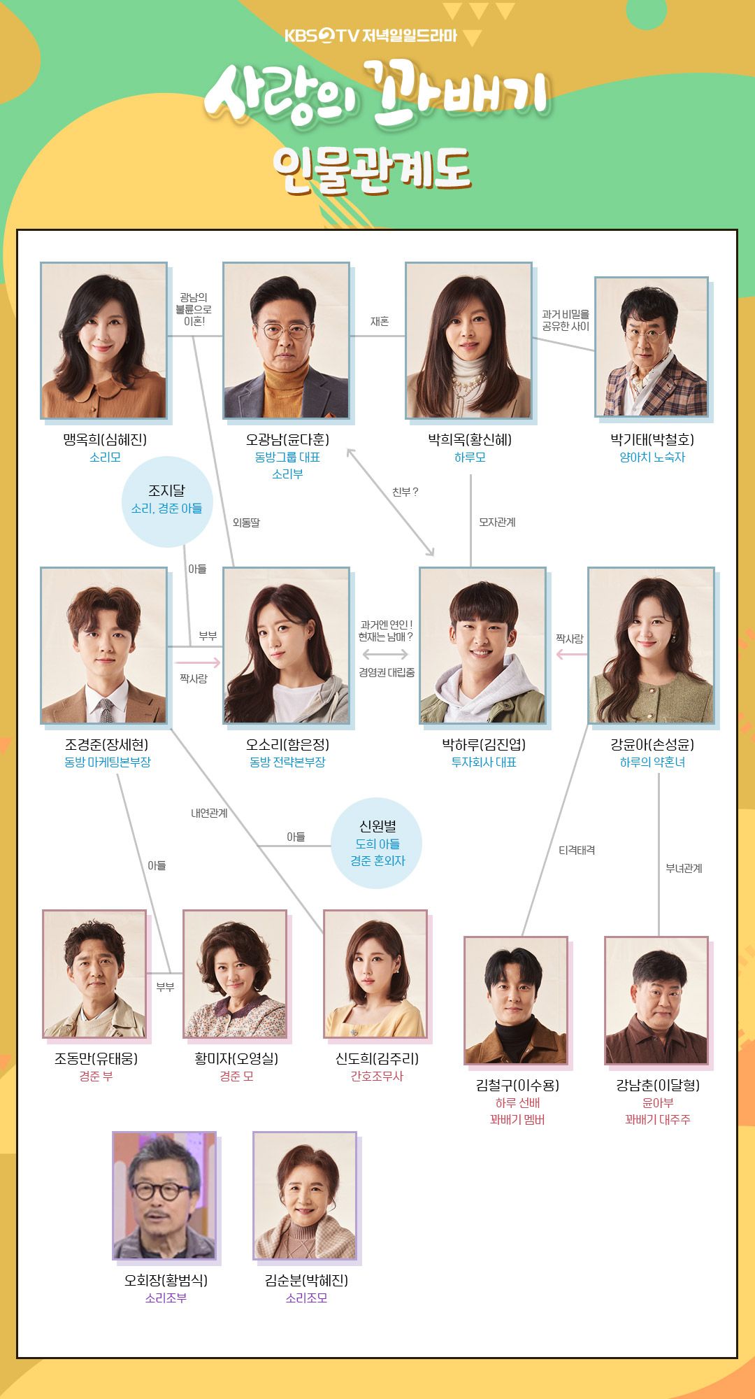 사랑의 꽈배기 인물관계도 정보 KBS 일일 드라마