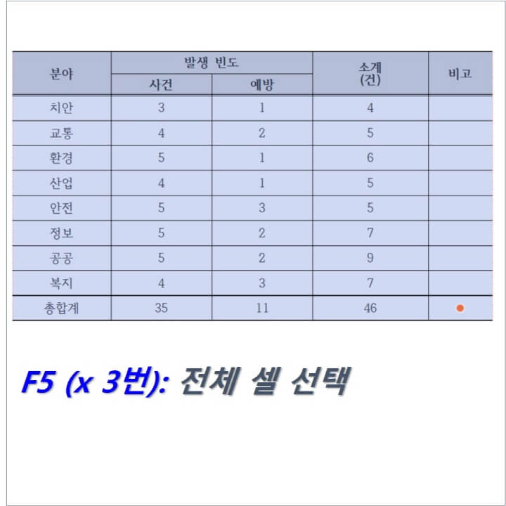 표-전체가-선택된-화면
