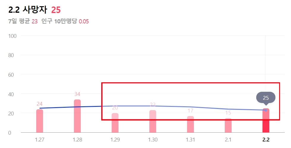 코로나 진단 병원