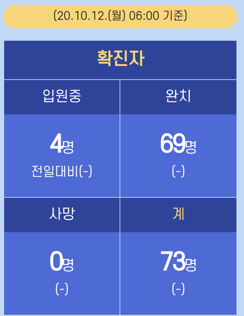  창원시 76번 의창구 코로나19 확진자 발생 동선은?