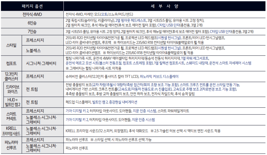 쏘렌토-하이브리드-상세옵션