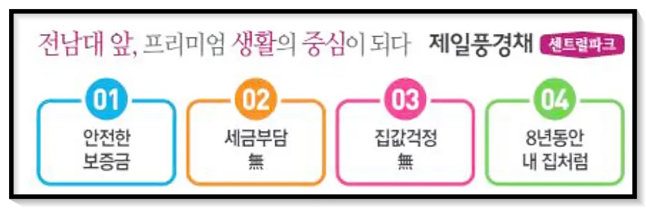 HUG보증