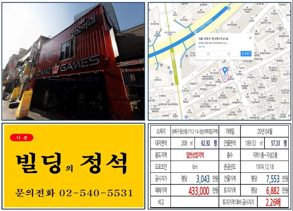  [성북구 성신여대로데오 40억 올근생 꼬마빌딩 실거래가 조회] 동선동1가 2-14 (성신여대입구역) 43억 3,000만 원, 평당 6,882만 원 매매되었습니다. 짱오락실