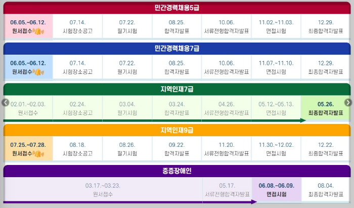 어학성적사전등록제도 공무원취준생