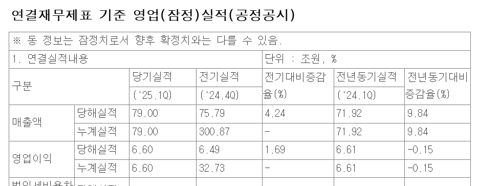 삼성전자