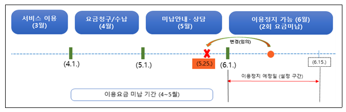  [방송통신위원회] 방통위, LGU+에 6.24억원 과징금 부과 및 시정명령