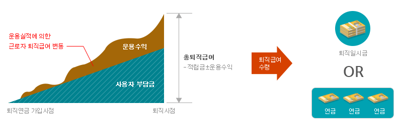 근로복지공단 DC형 이미지