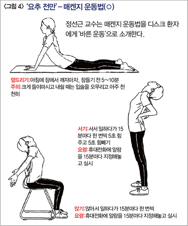  맥켄지 운동법