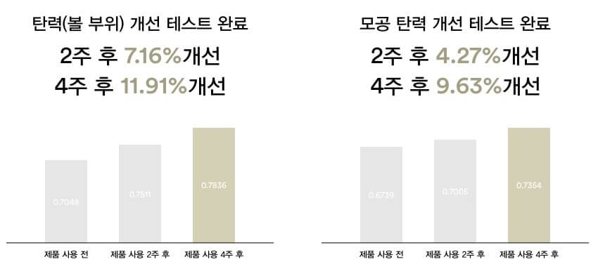 탄력 개선 테스트