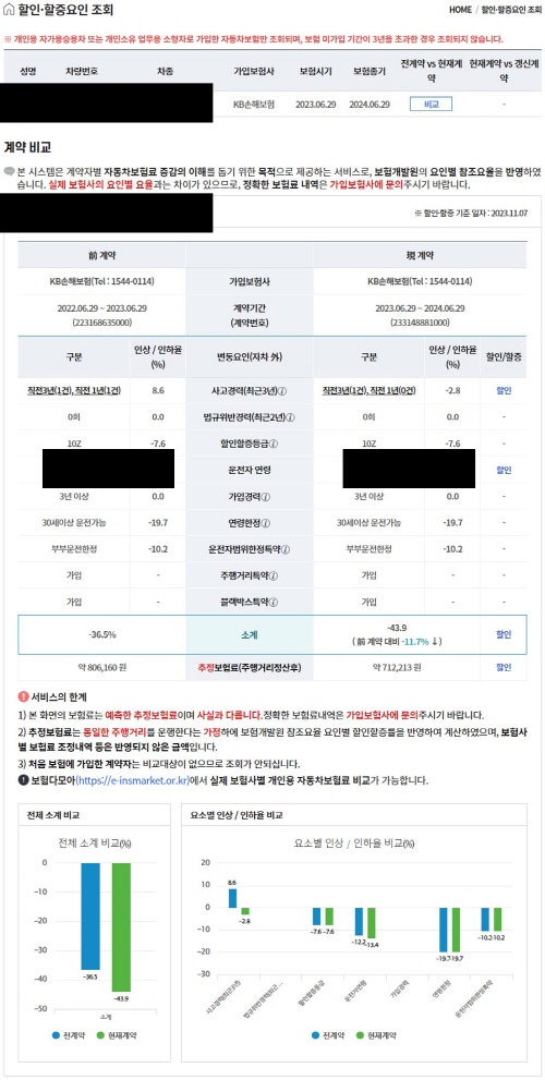 시스템 조회 결과