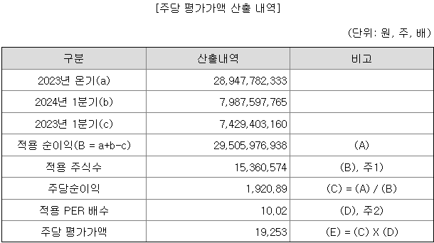 전진건설로봇 주당평가가액