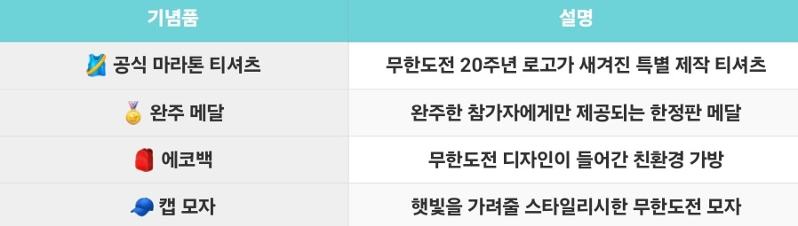 무한도전 무도 마라톤 20km