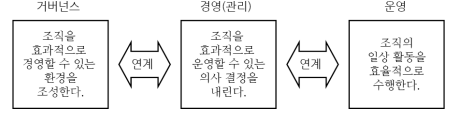  [CISA 요약정리] Domain 2. IT 거버넌스 및 관리 | 1장. 기업 거버넌스와 IT 거버넌스 & 2장. IT 거버넌스 및 IT 전략기획