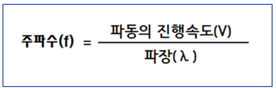 주파수 공식