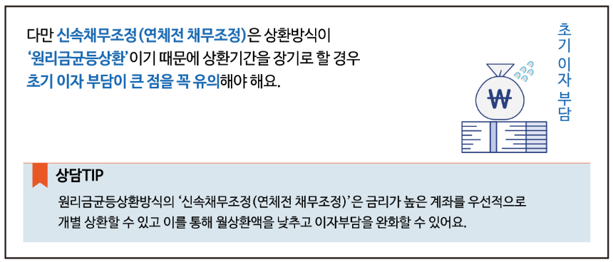 신속채무조정