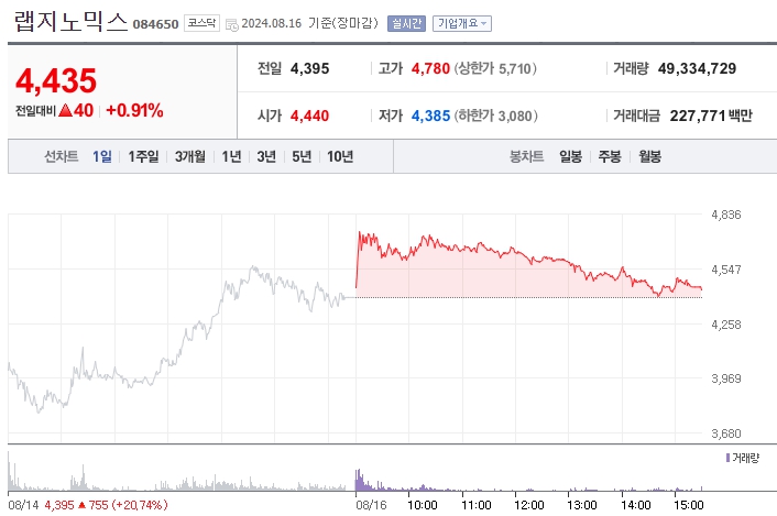 엠폭스 관련주